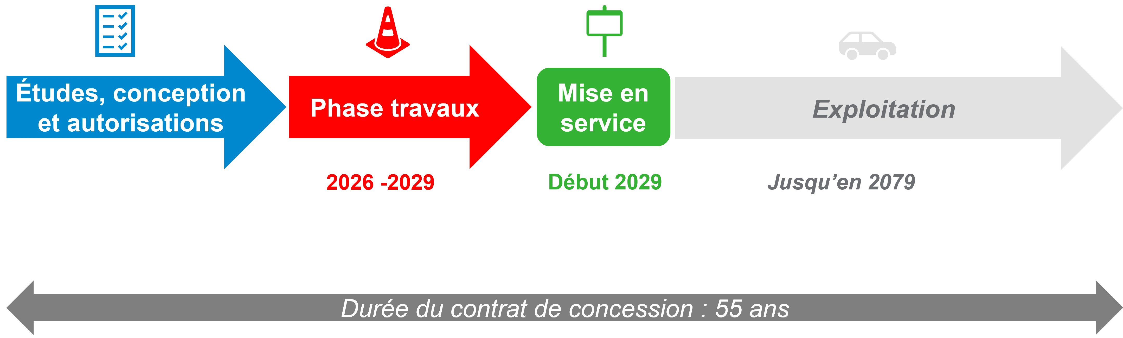 Calendrier du projet A412 - voir description détaillée